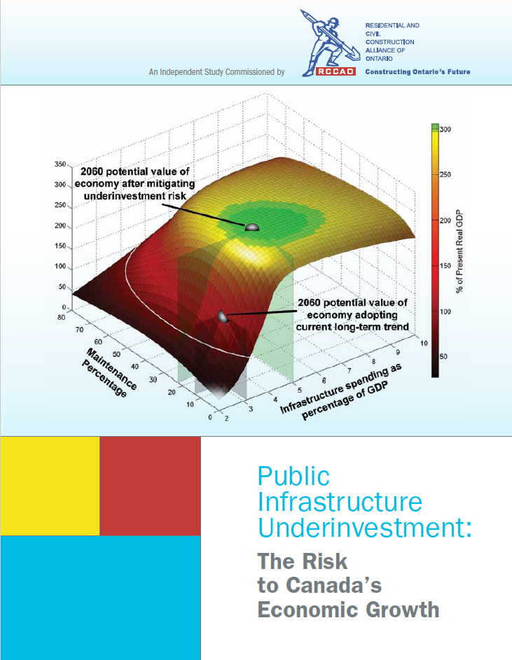Public Infratsructure